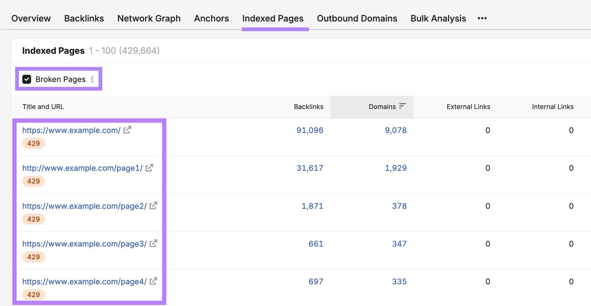 Semrush's Backlinks tool.