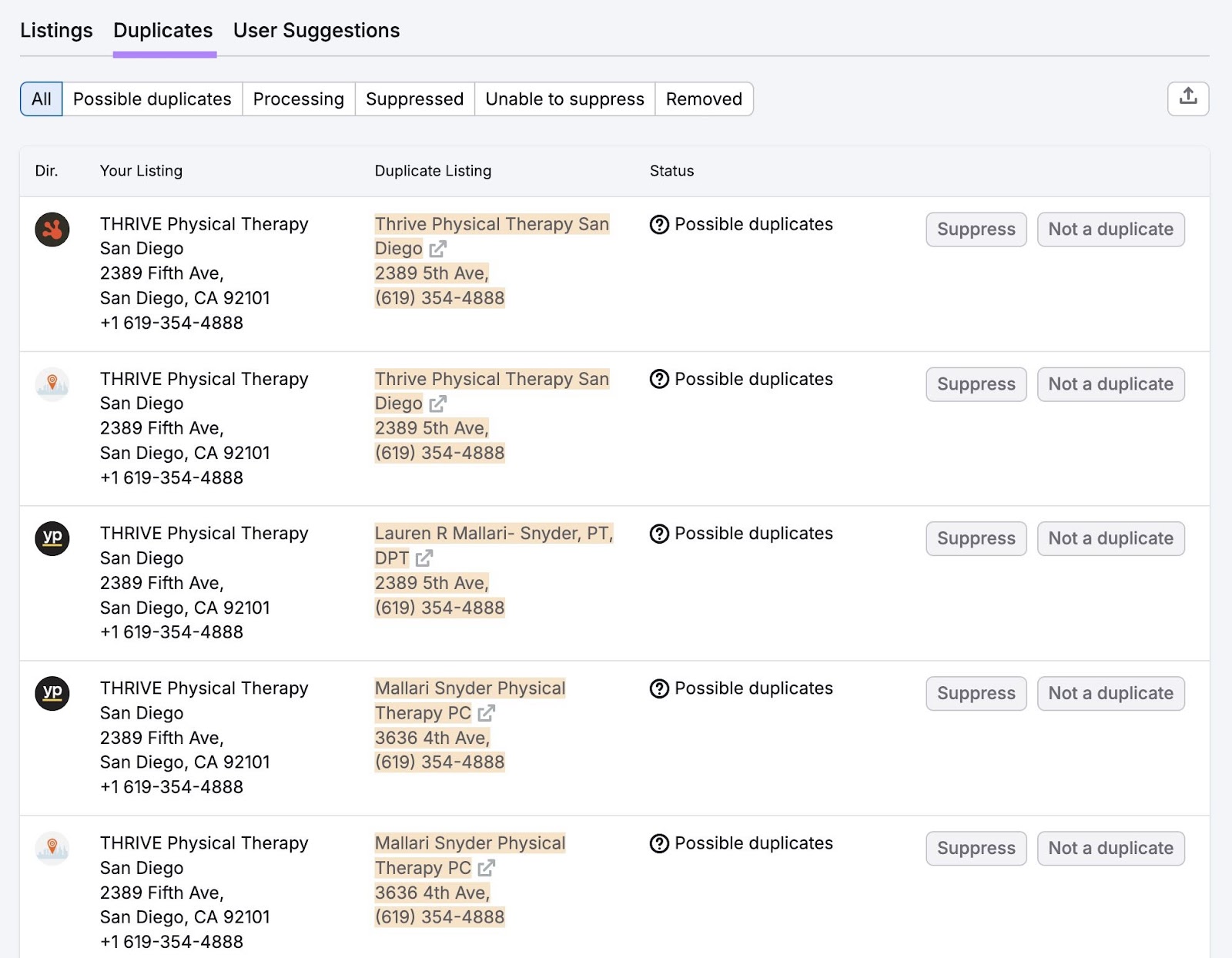 "Duplicates" tab on Listing Management showing potential duplicate listings with options to review or suppress them.