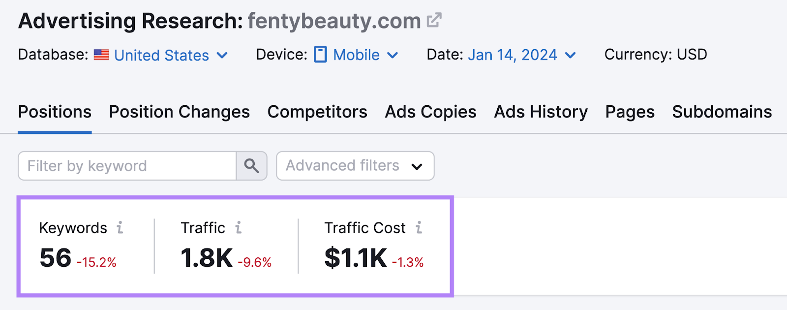 "Keywords," "Traffic," and "Traffic Cost" metrics in Advertising Research tool