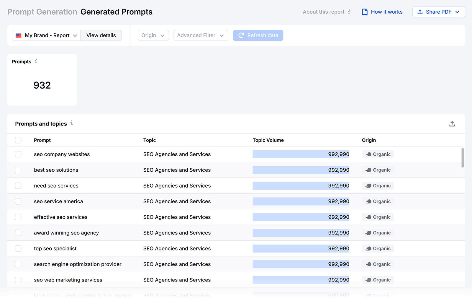Semrush Enterprise AIO Generated Prompts report lists SEO-related prompts with topics, volume, and origin