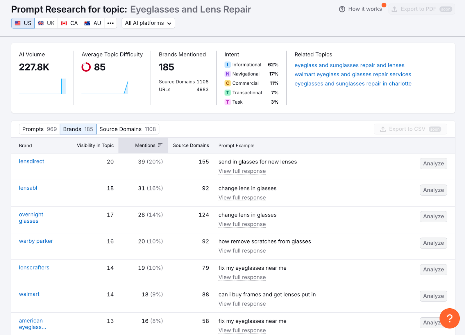 prompt research list of top brands