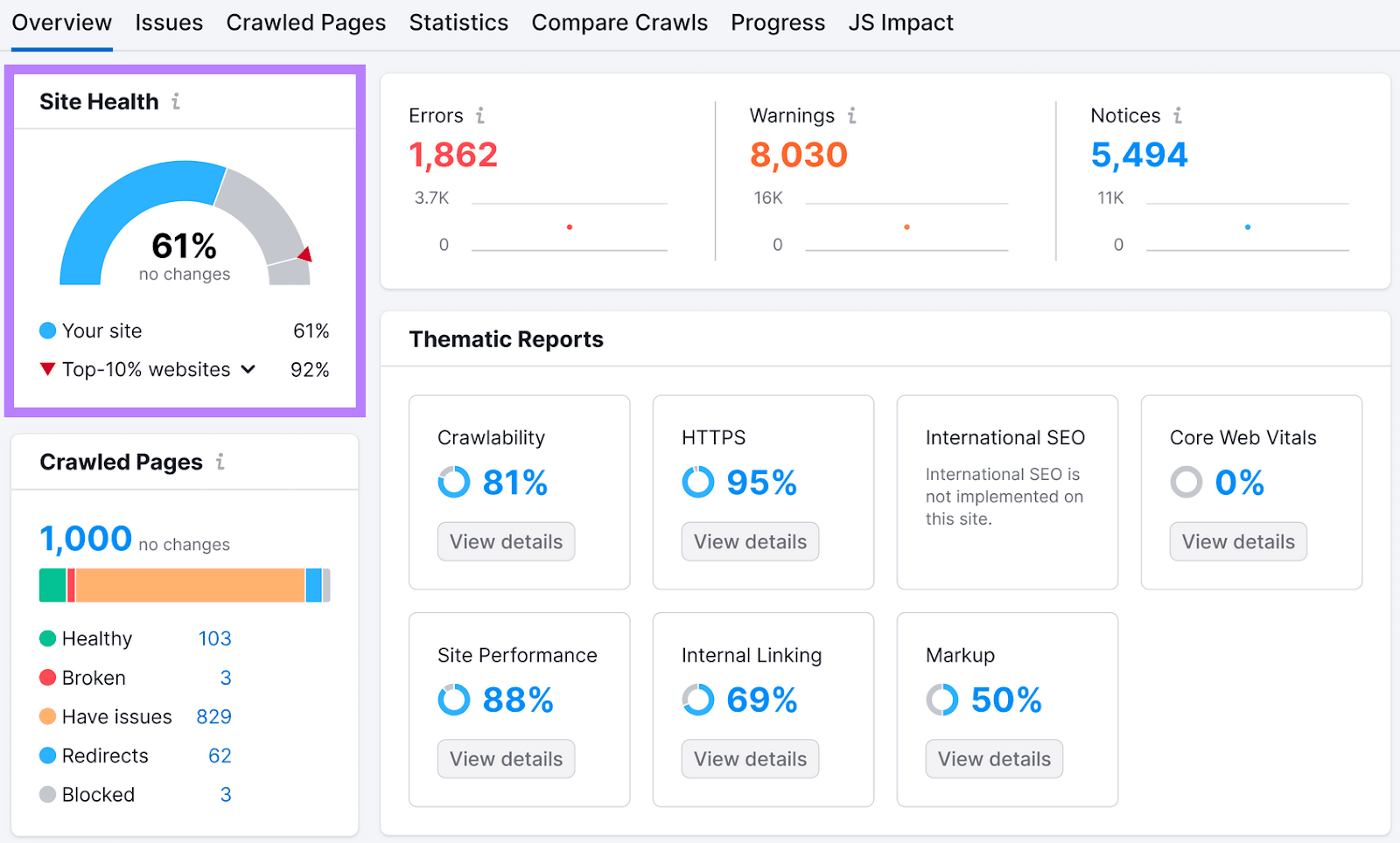 "Site Health" widget highlighted in Site Audit's overview dashboard