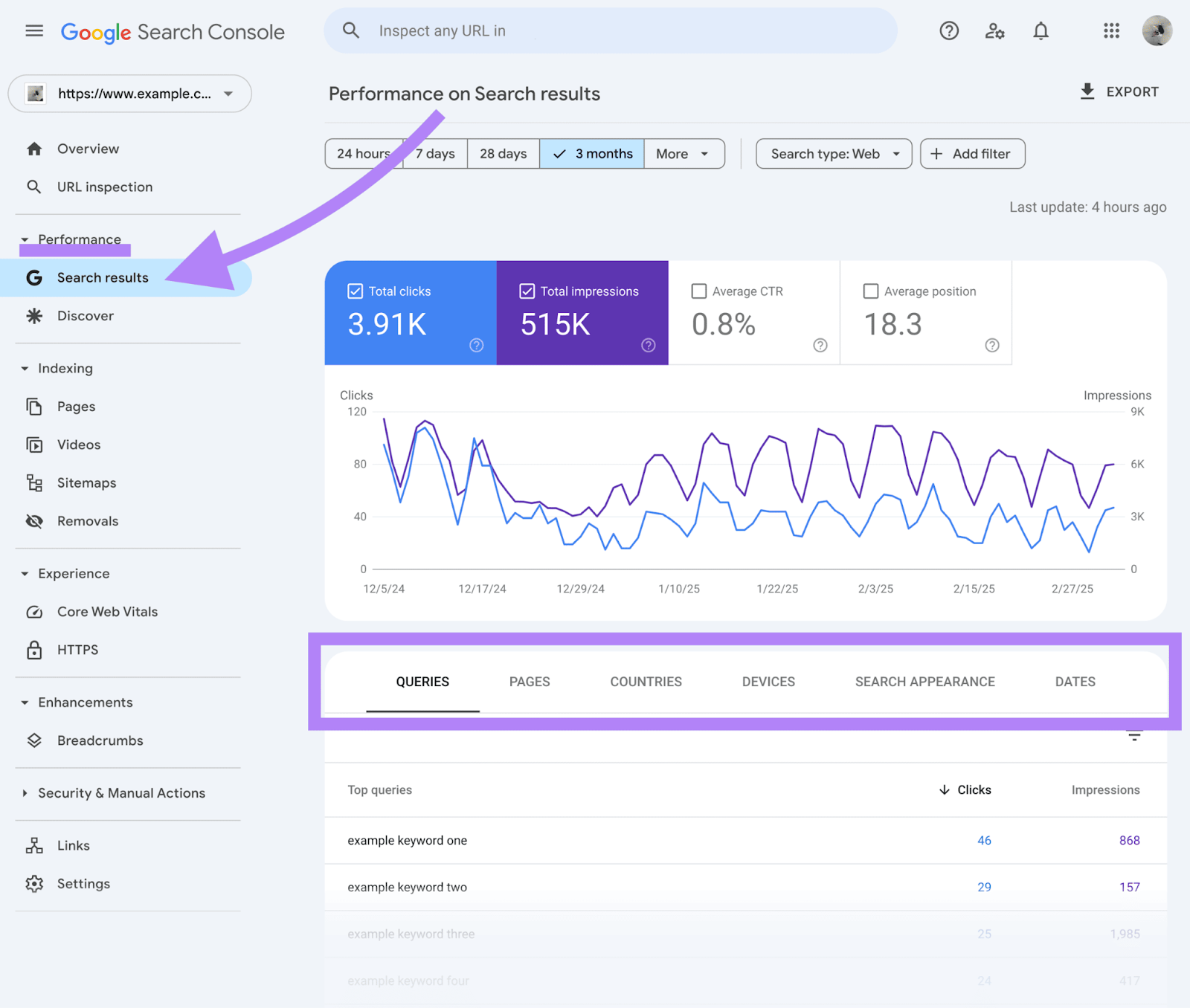 Search Results report by Google Search Console