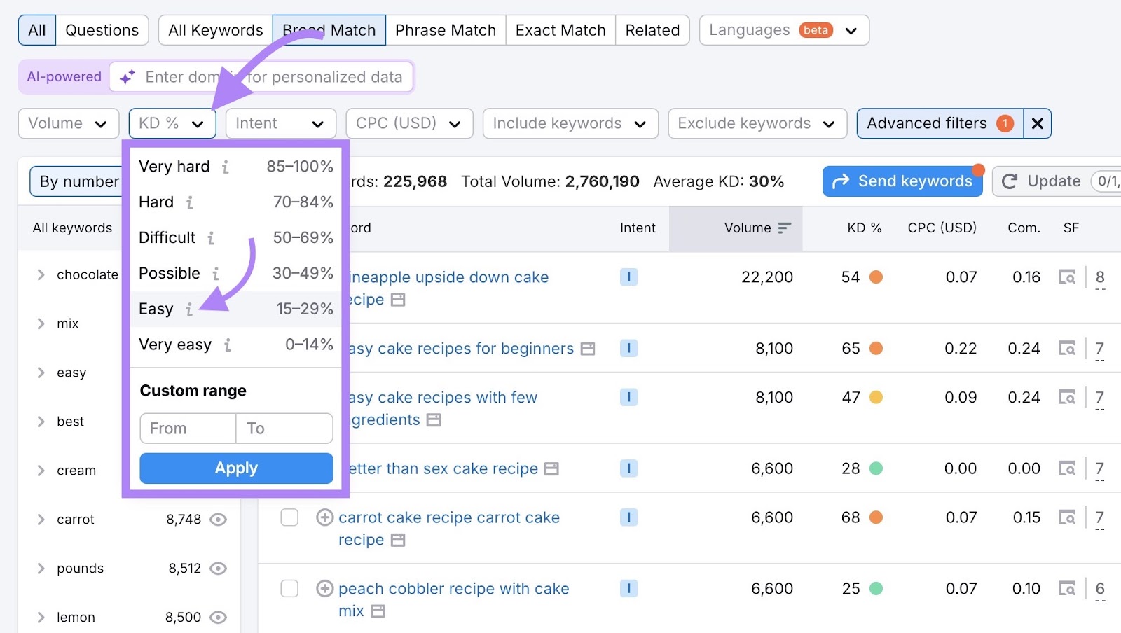 Keyword Magic Tool with the keyword difficulty filter drop-down opened and "Easy" selected from the list.