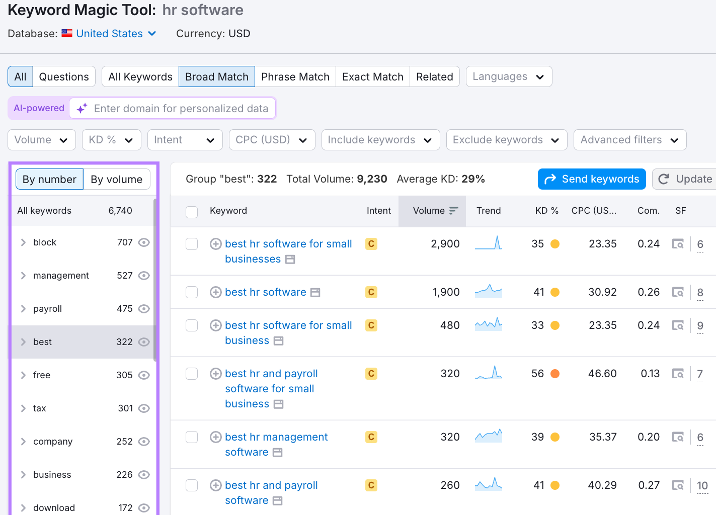 Using the "best" modifier in Semrush's Keyword Magic Tool to refine keyword ideas related to "hr software."
