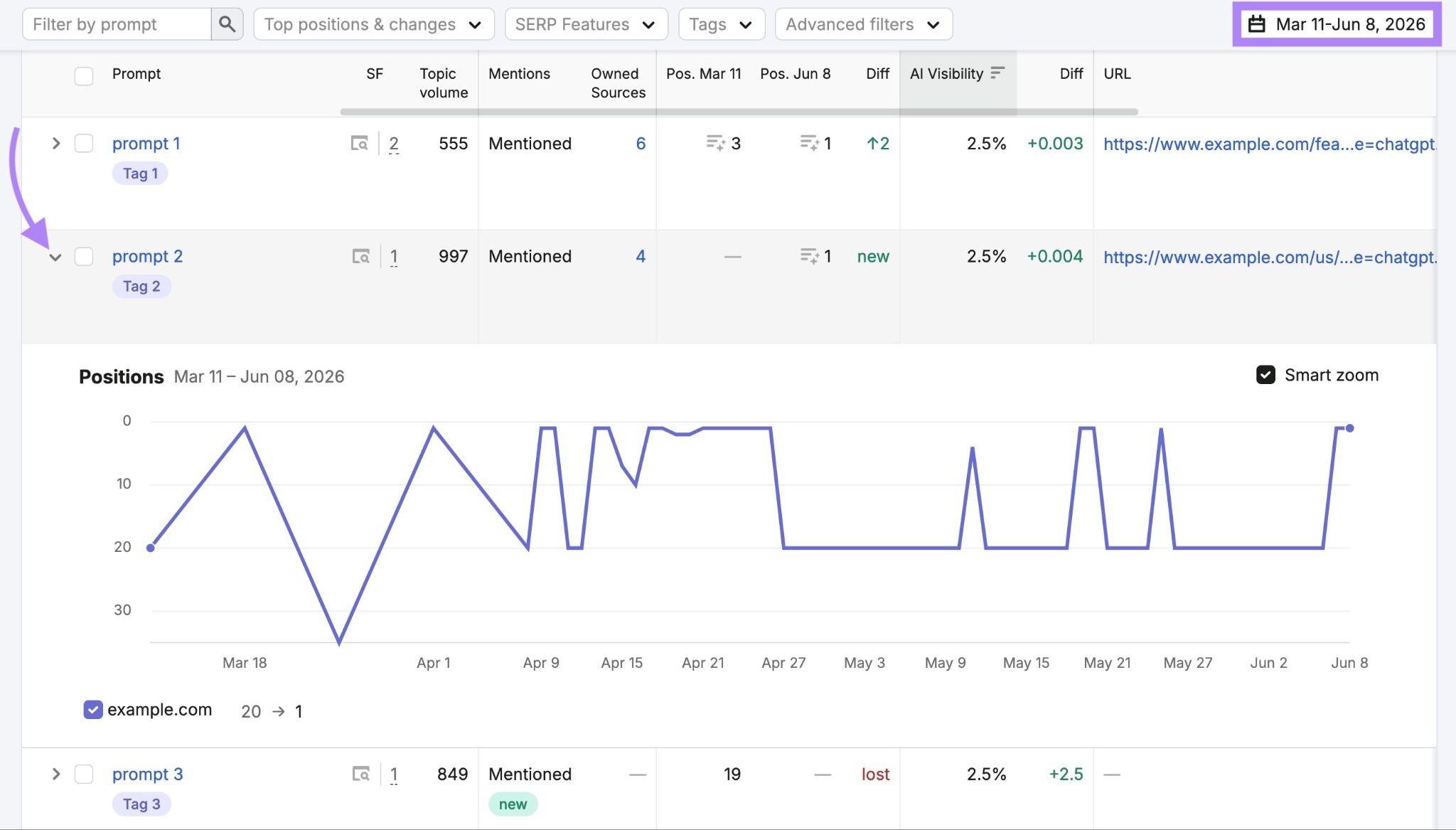 Rankings Overview on Position Tracking with a prompt expanded which shows a chart with performance over time.