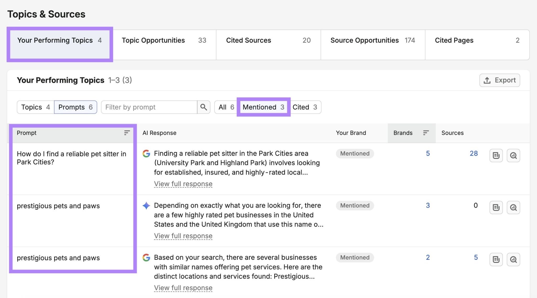 "Your Performing Topics" with "Mentioned" selected showing a list of prompts where a local business has been mentioned.