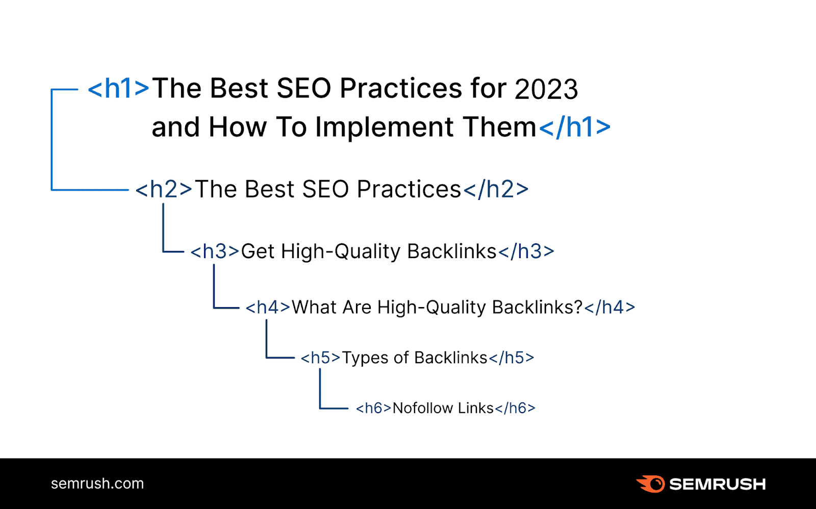 Example of using headings and subheadings