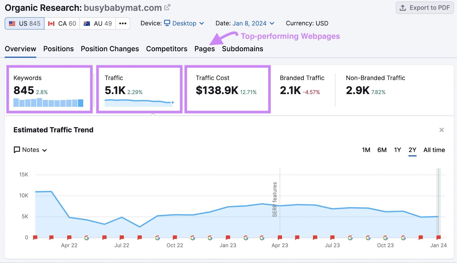 A section of the overview dashboard in Organic Rankings tool, with "Keywords," "Traffic," and "Traffic Cost" metrics highlighted