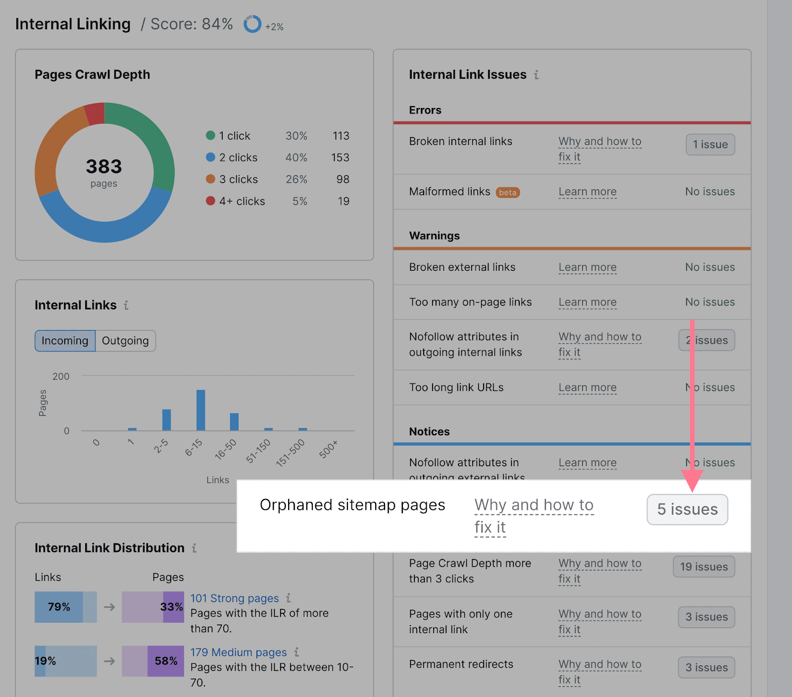 Internal Linking report with Orphaned sitemap pages issue highlighted.
