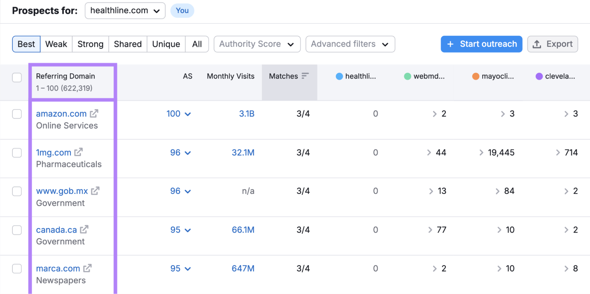 referring domain column highlighted
