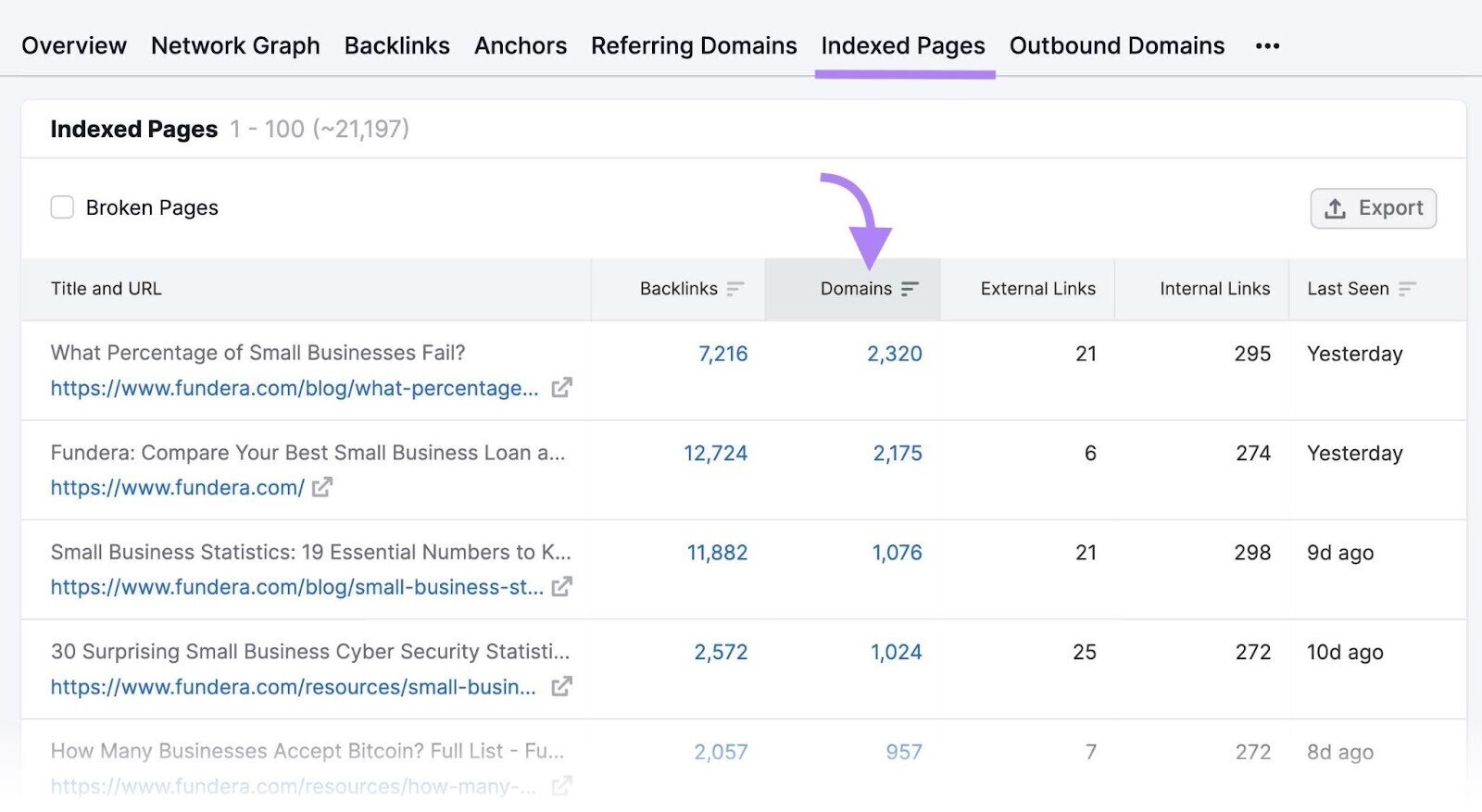 "Indexed pages" report in Backlinks