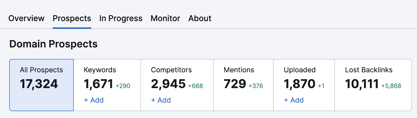 Domain Prospects summary in Semrush