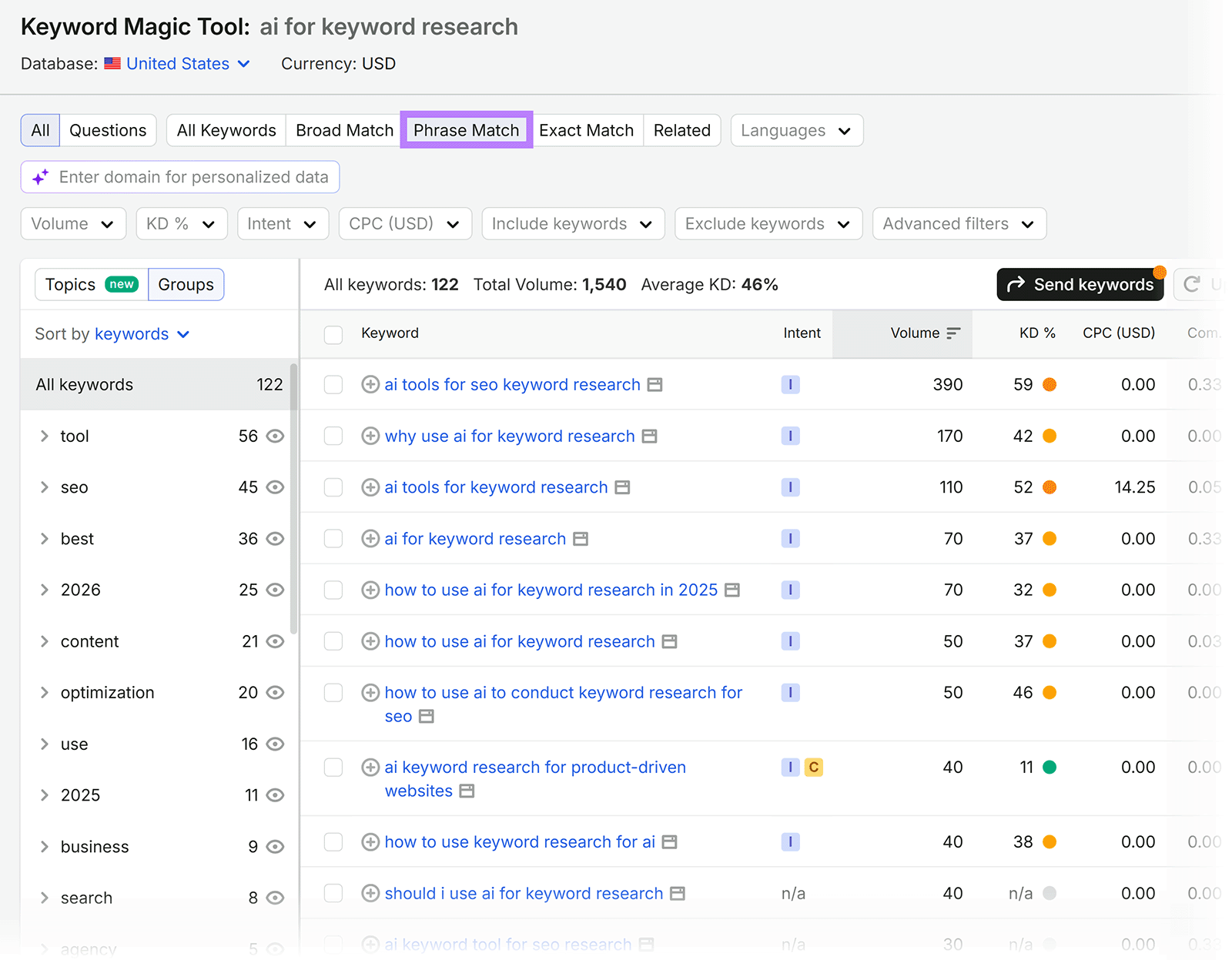 Keyword Magic Tool showing phrase match keywords, search volume, and difficulty for “ai for keyword research”
