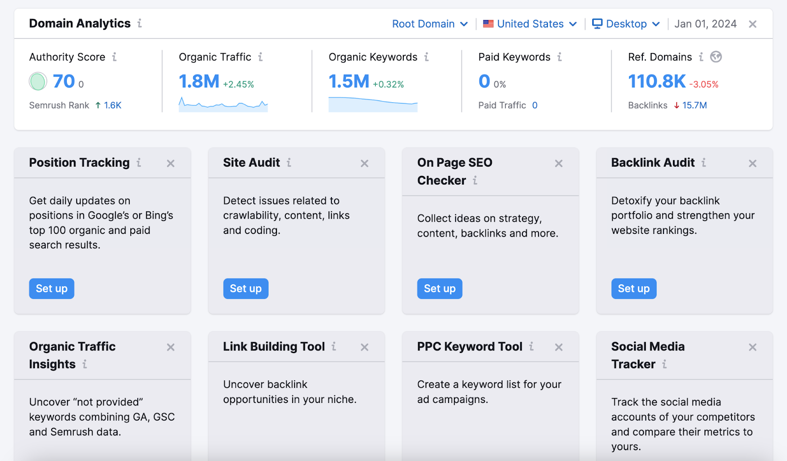 Semrush Project Dashboard showing tools widgets