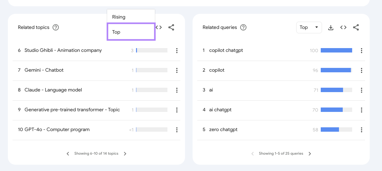 Top filter is applied.
