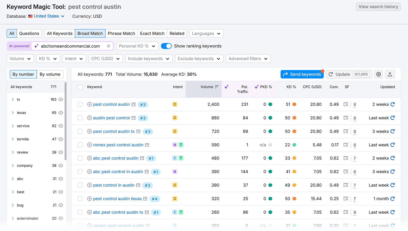 List of keyword suggestions in the SEO keyword tool for pest control in Austin, showing volume, traffic, and difficulty