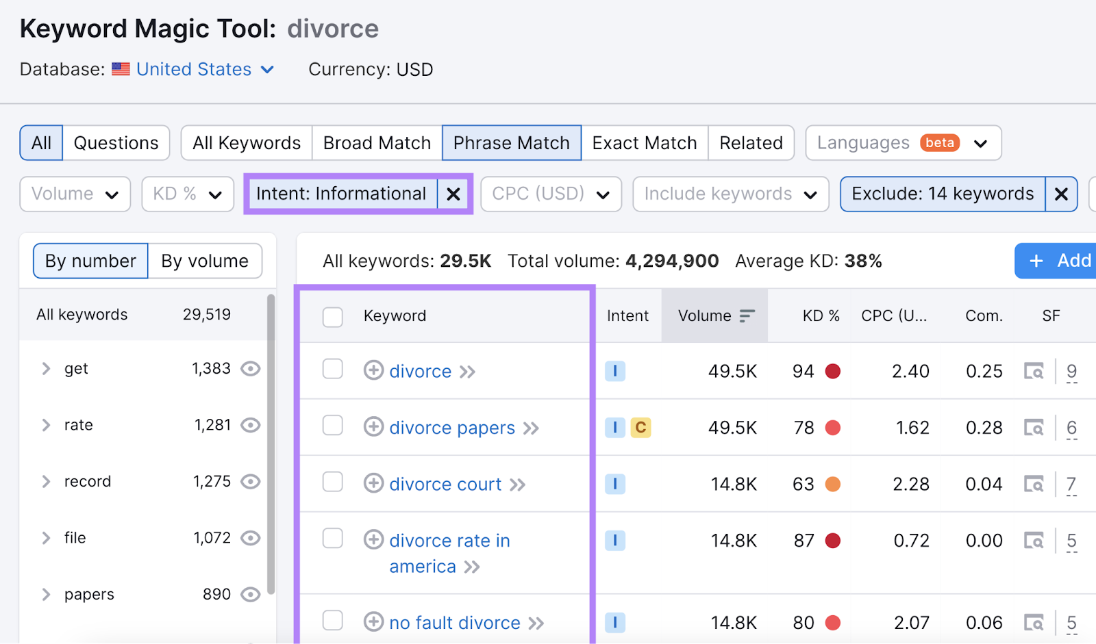Filtering by keywords that have informational search intent