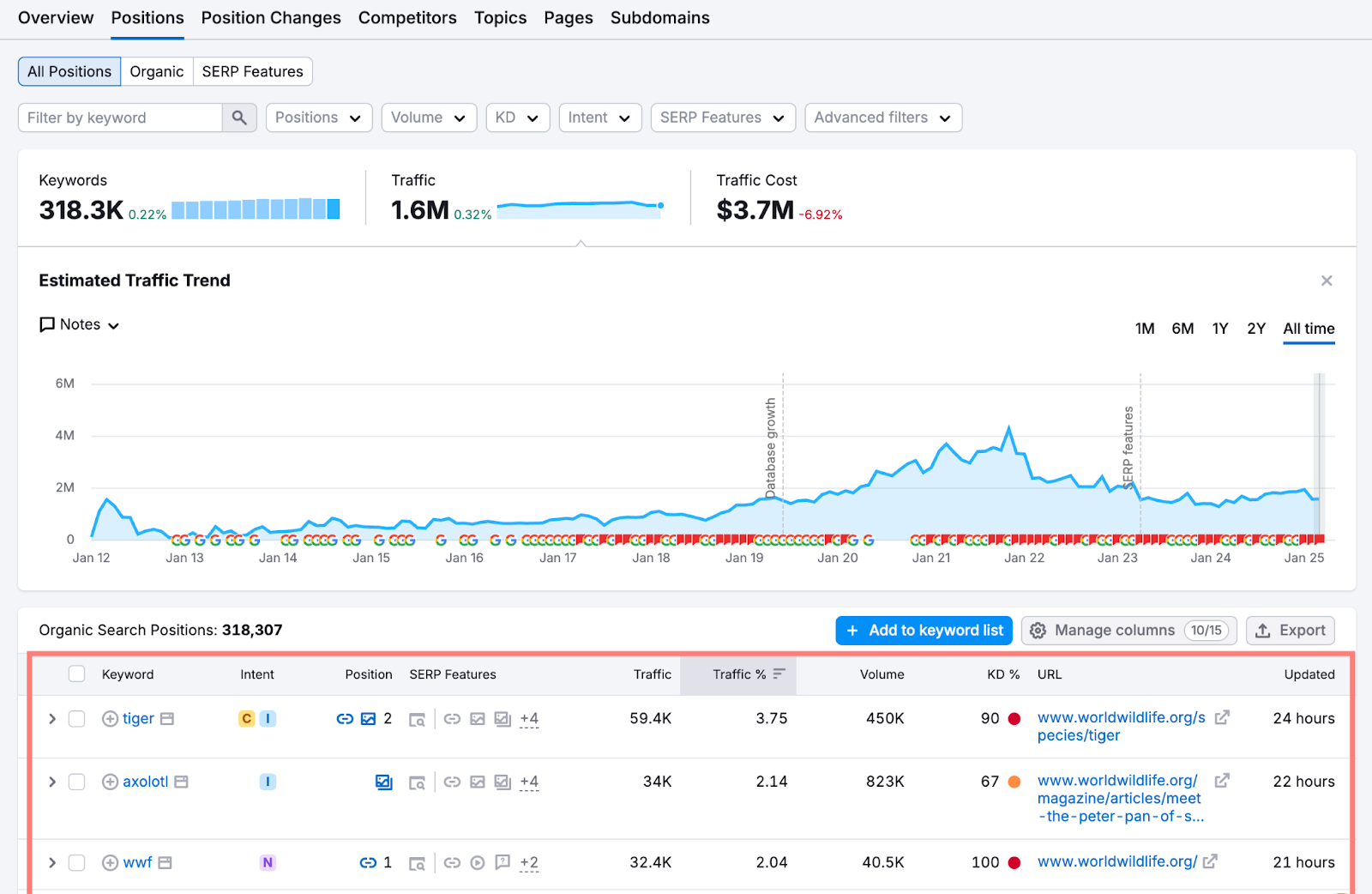 organic research positions in semrush