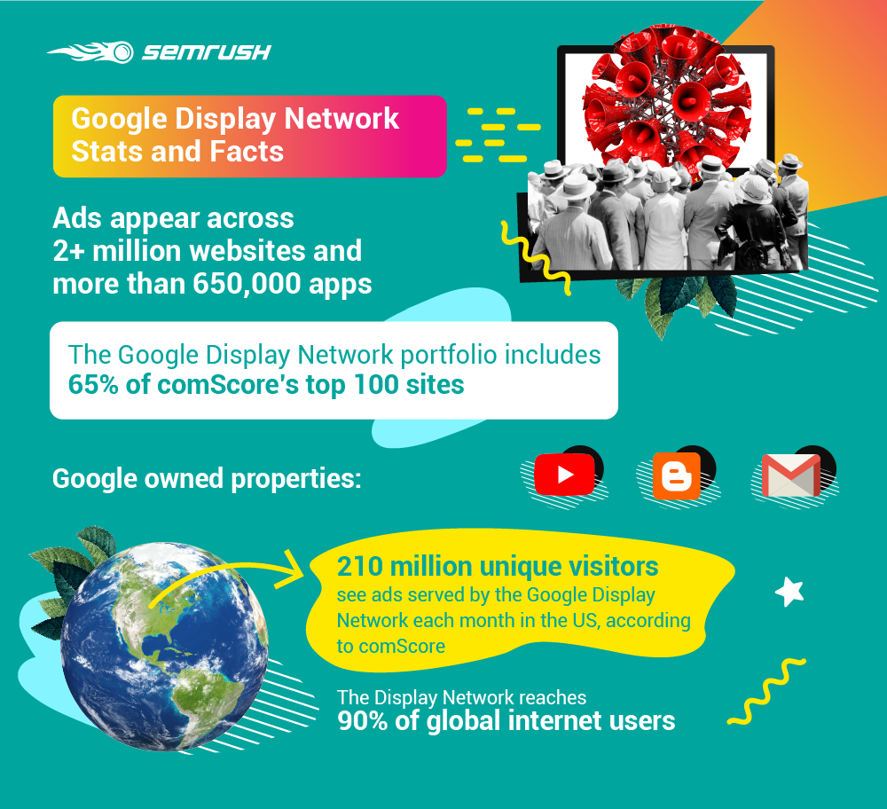Google Display Network Stats and Facts