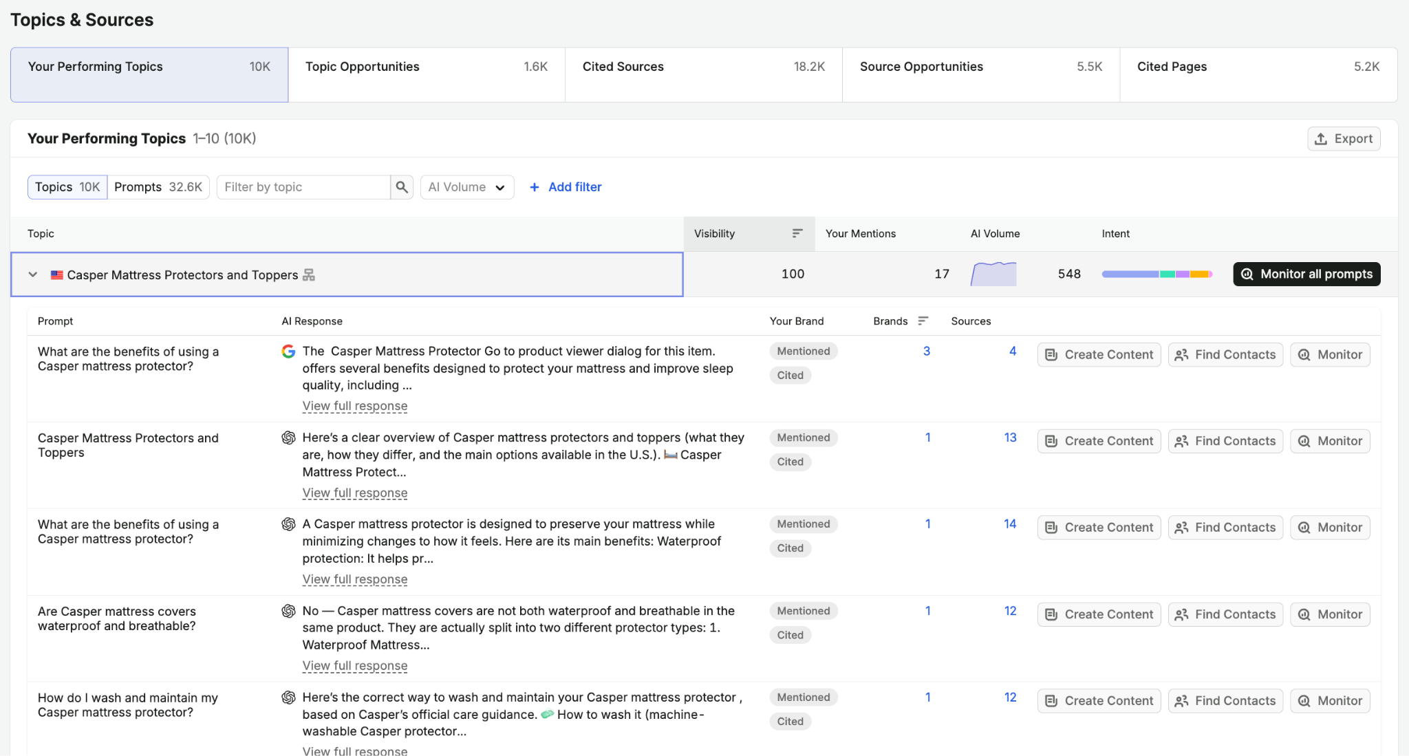 Topic authority and opportunities in Semrush - AI search