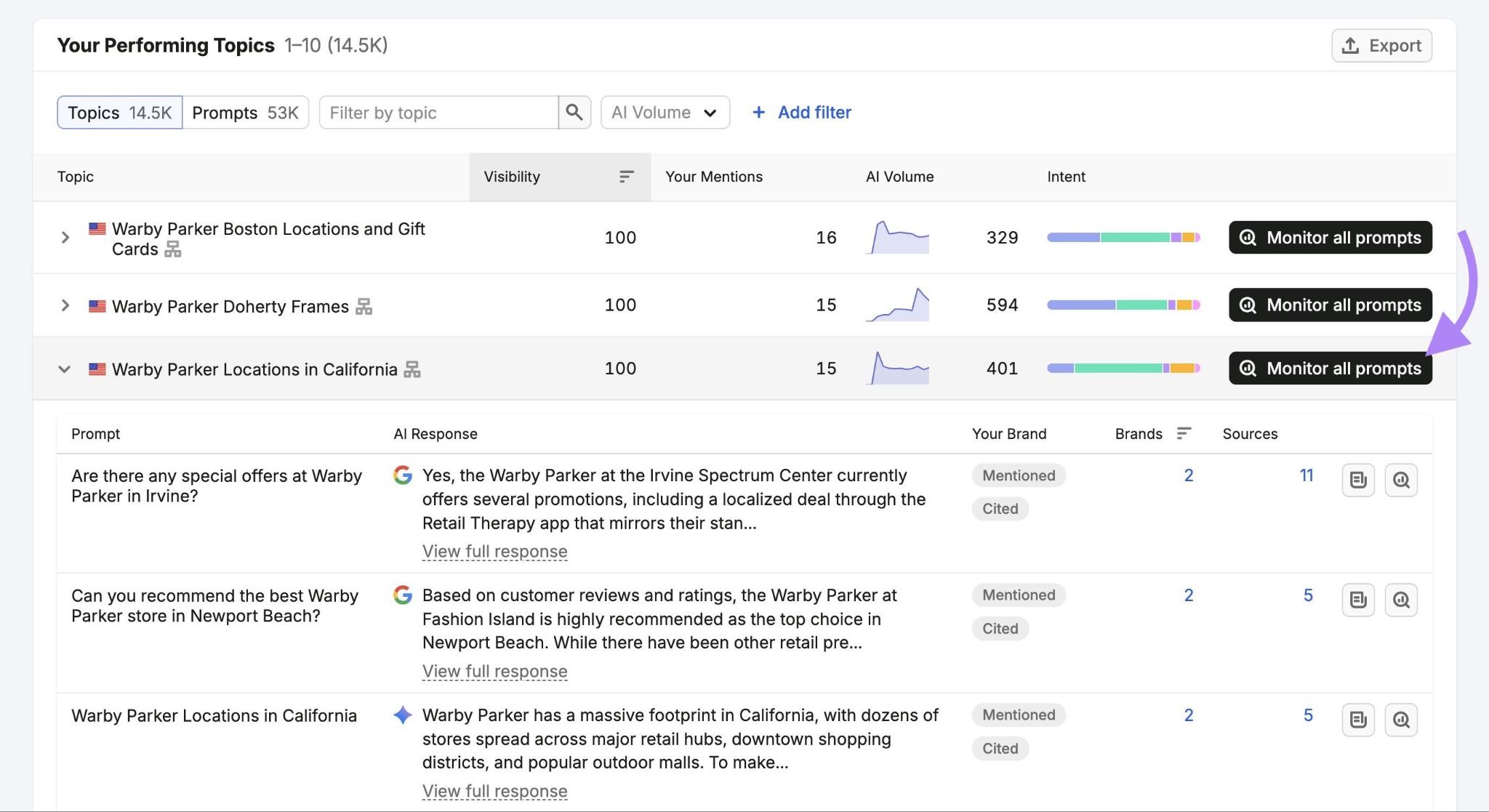 Your Performing Topics on Visibility Overview with the "Monitor all prompts" button next to a topic highlighted.