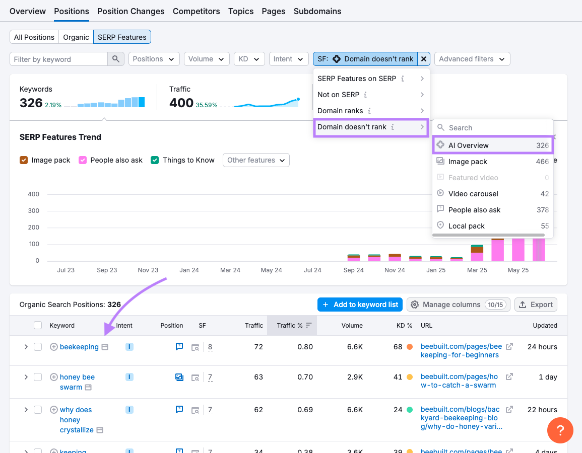 Filter showing competitor not featured in AIO but ranking on SERP