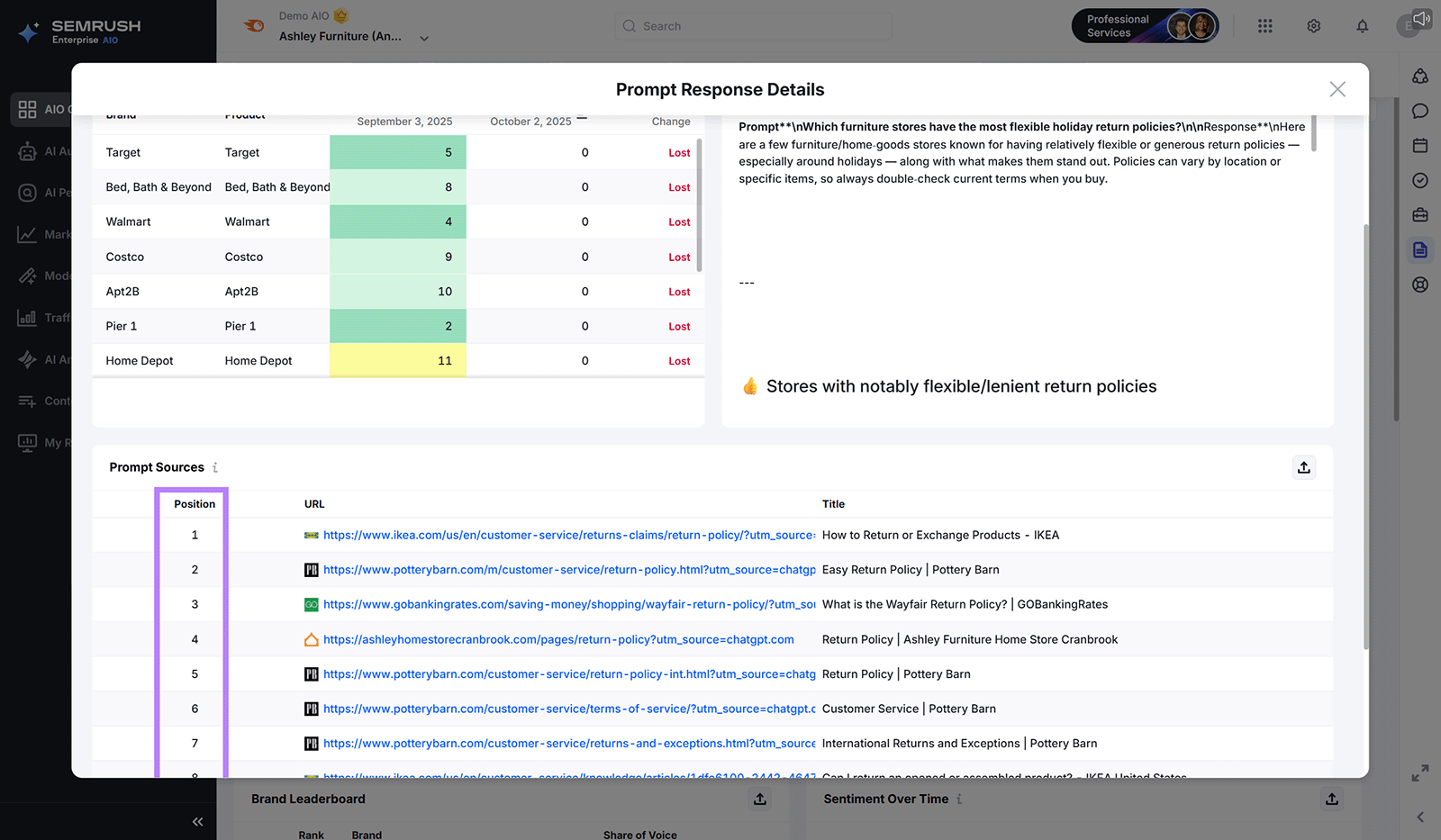 Semrush prompt response details showing lost brand mentions and ranked source URLs for furniture return policies
