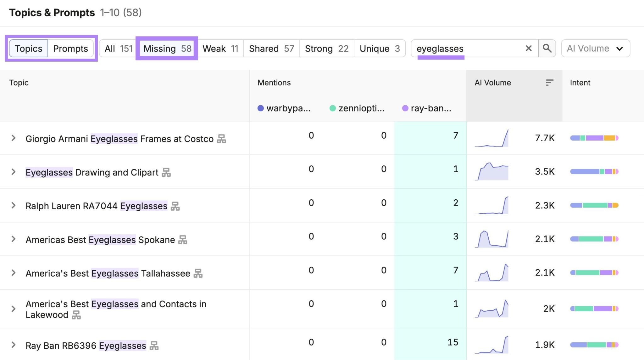 Competitor Research tool with "Missing" selected and "eyeglasses" entered showing a list of relevant prompt topics.