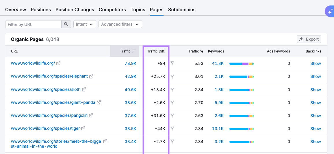 Using Pages in Organic Rankings to review pages with traffic loss