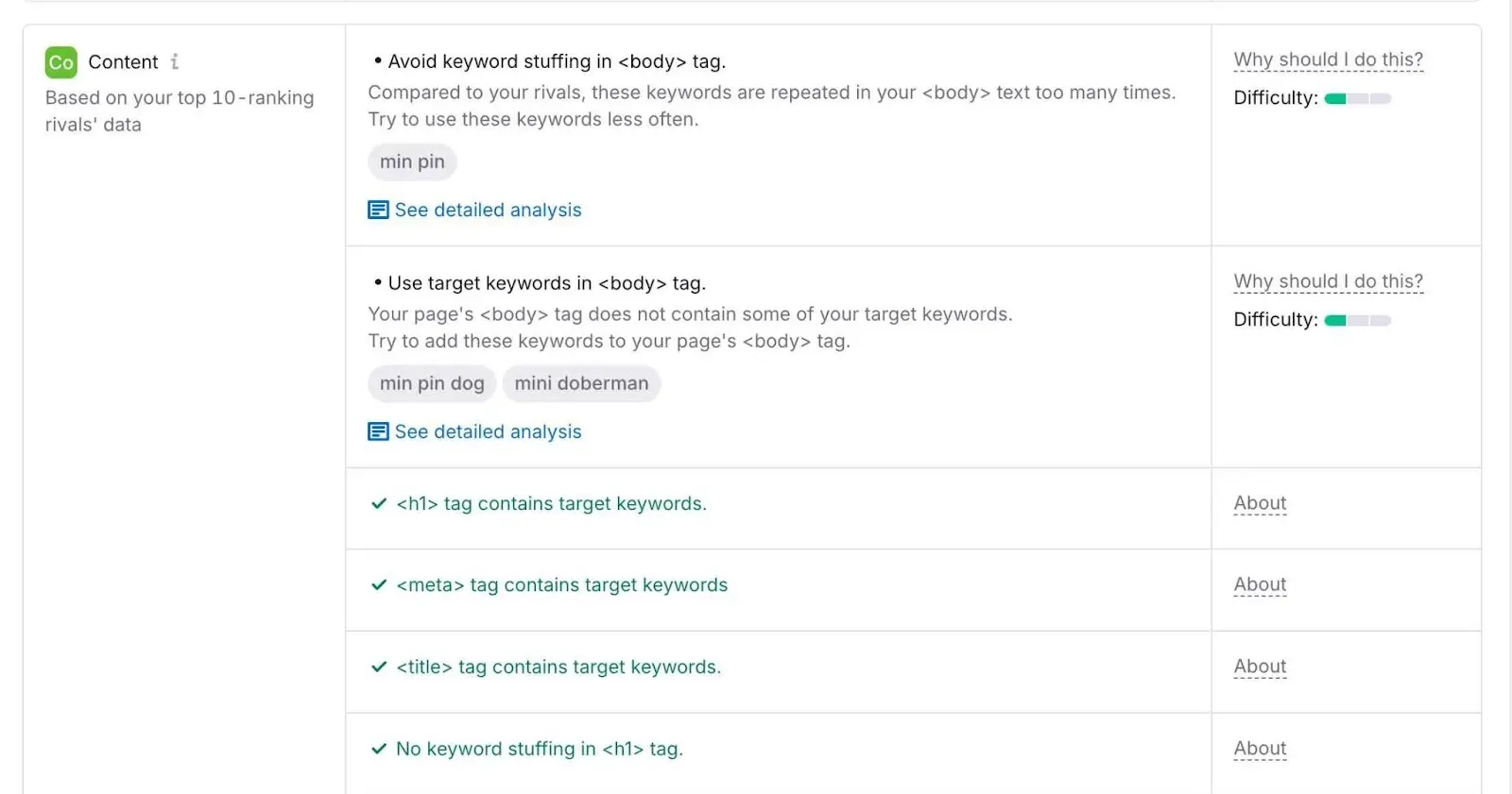 Content optimization suggestions on the On Page SEO Checker like to avoid keyword stuffing and to use target keyword in the body tag.