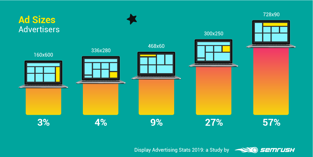 Ad Sizes - Advertisers