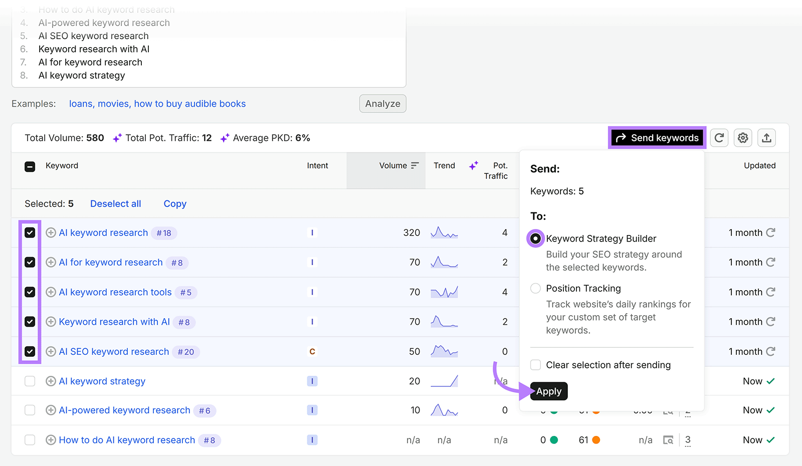 Semrush Keyword Overview with five AI keyword research terms selected to send to Keyword Strategy Builder