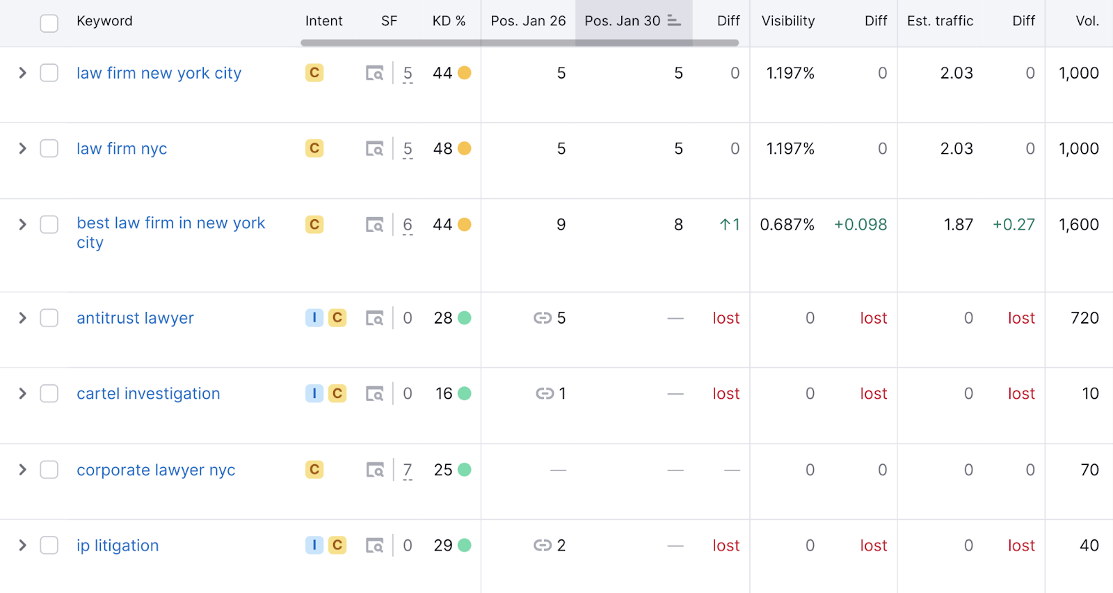 Position Tracking tool's overview report