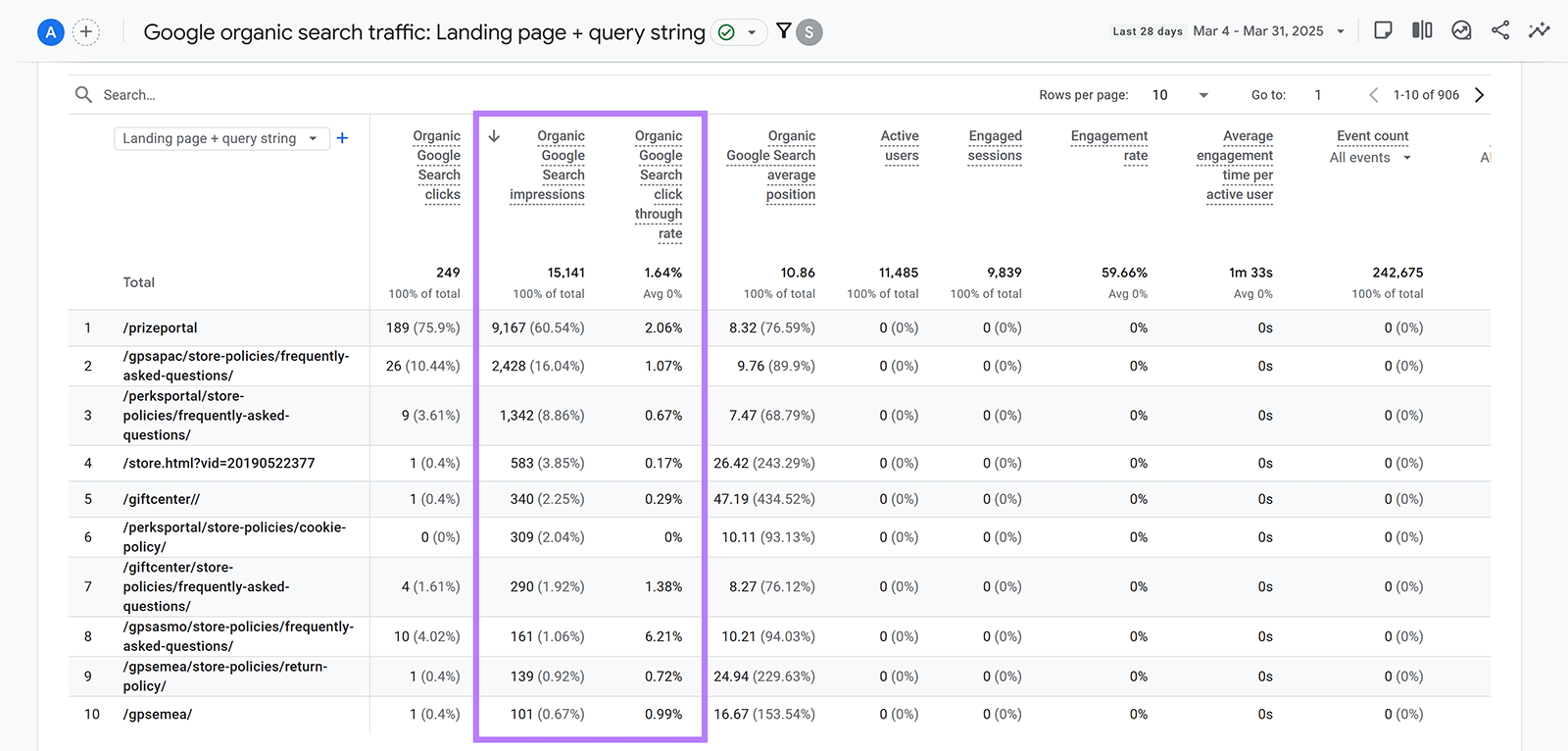 Google organic search traffic report with a box around the Organic Google Search impressions and CTR columns