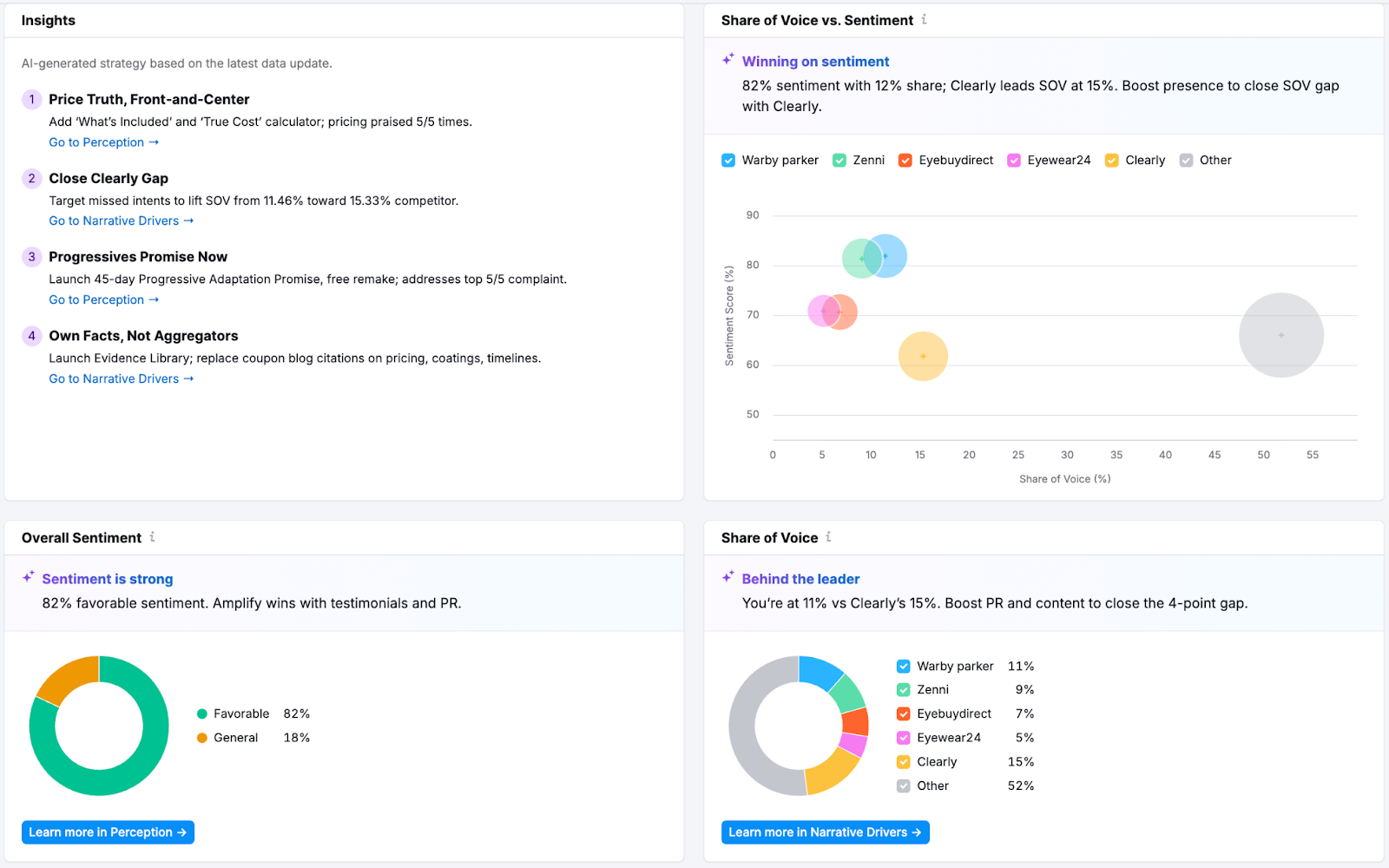Tracking ChatGPT visibility AI Visibility Toolkit: Track sentiment
