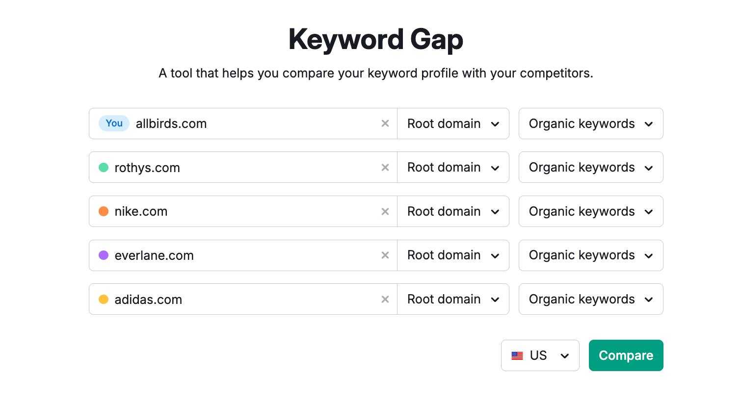 keyword gap start page