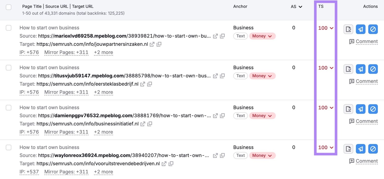 "Audit" tab on Backlink Audit showing a list of links with high toxicity scores with the "TS" column highlighted.