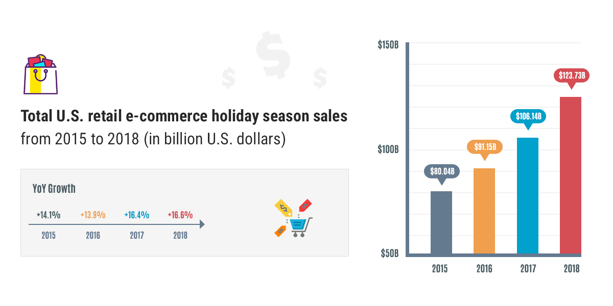 U.S. Retail E-commerce Holiday Season Sales