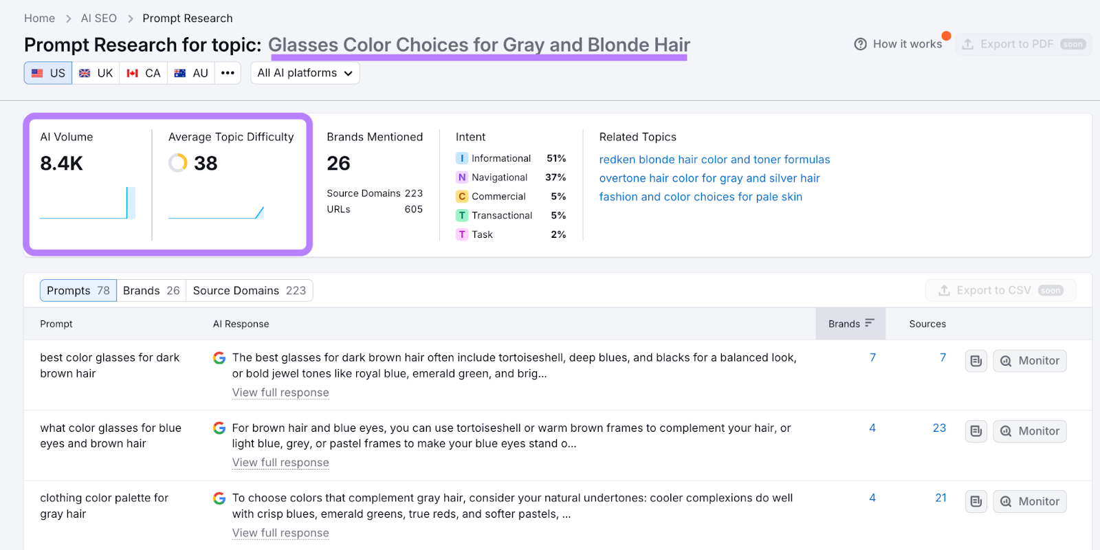 prompt research AI volume and topic difficulty