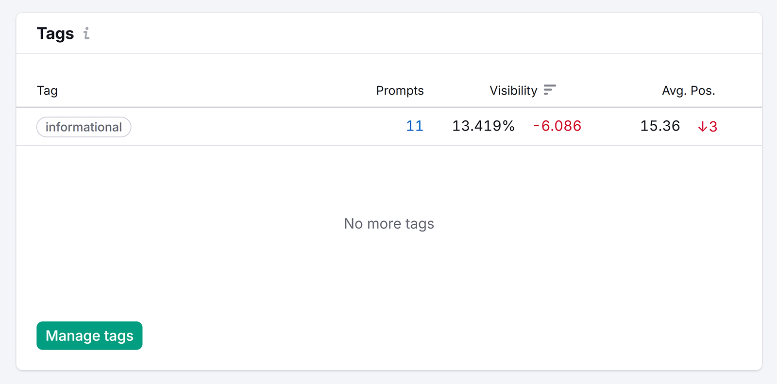 Tags widget showing informational tag with prompts, visibility, and position metrics.