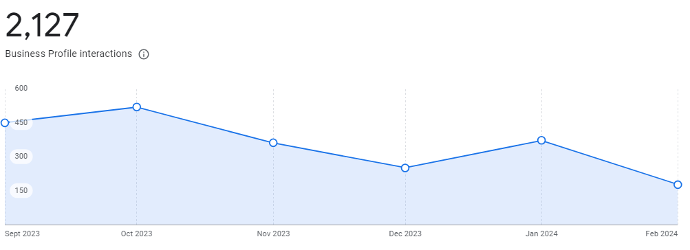 A geo-targeted SEO report.