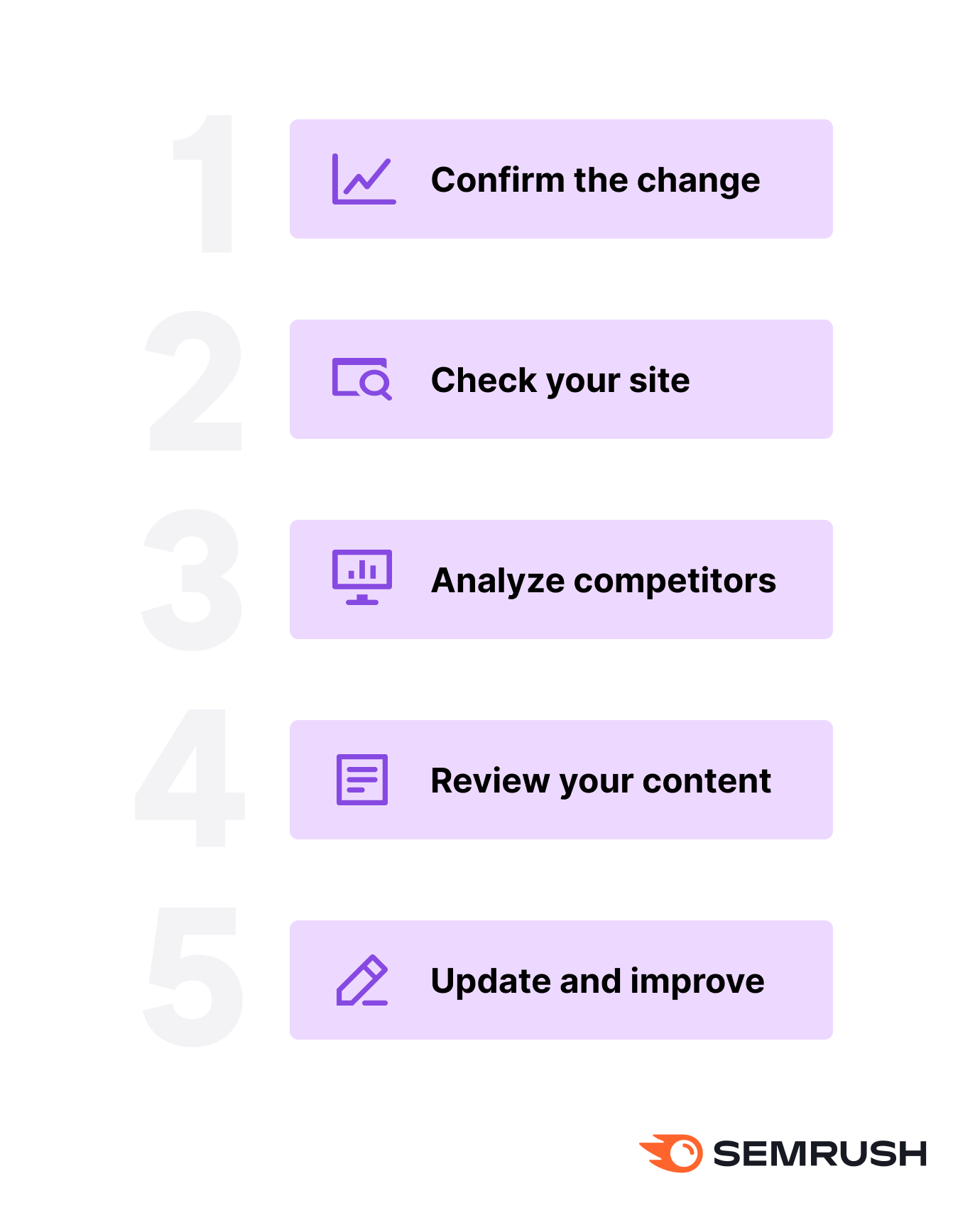 What to Do If Keyword Rankings Change