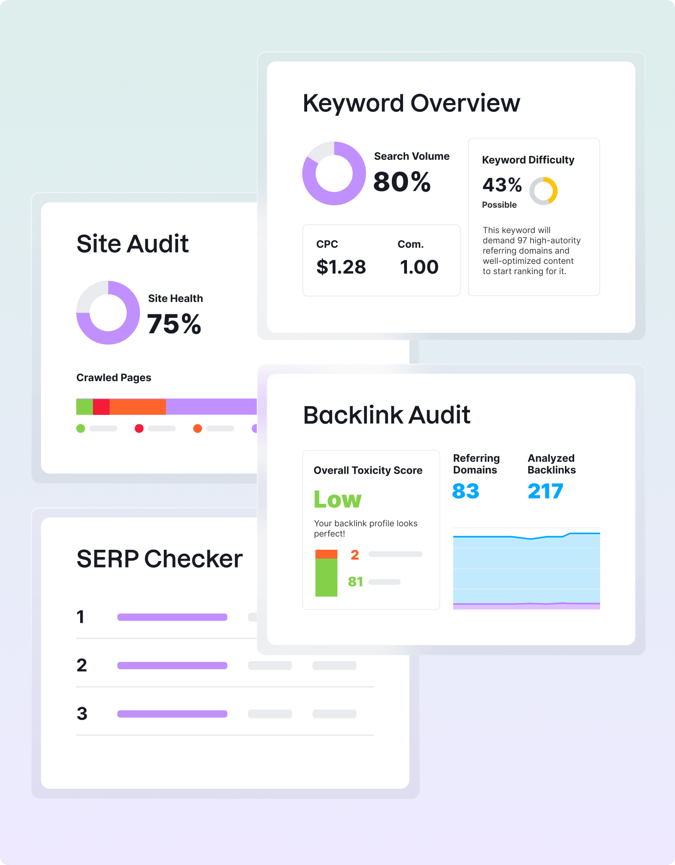 Build on Your SERP Analysis with Semrush