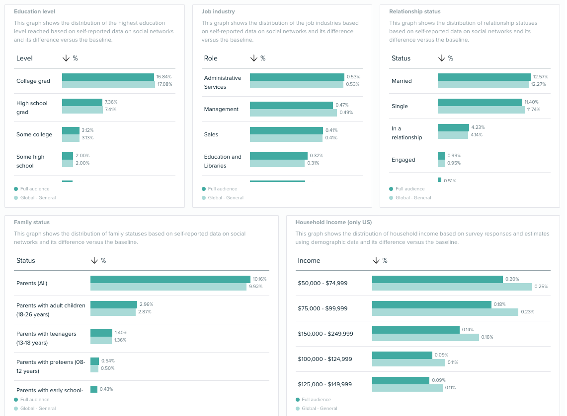 An example of the Socioeconomics cards.