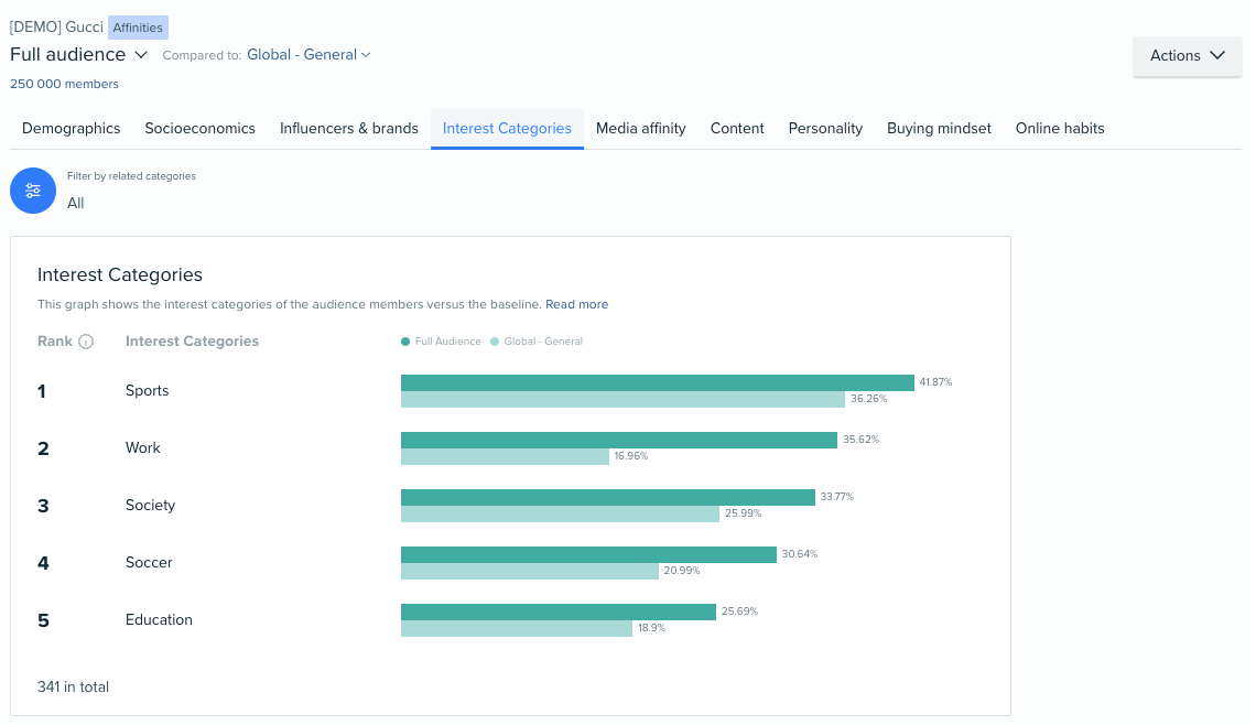 An example of the Interest Categories tab.