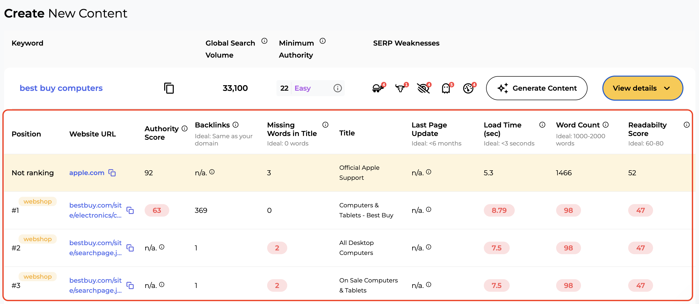 An example of the full report you'll see for a keyword after it's selected in the SERP Gap Analyzer.