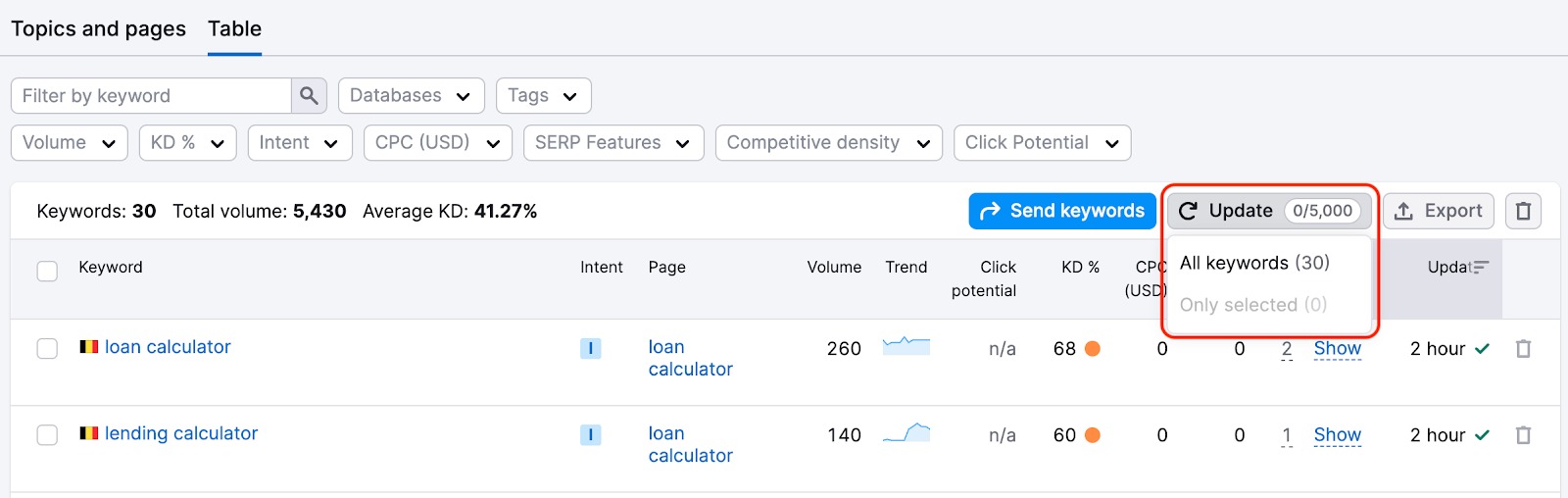 Update button highlighted to refresh keyword metrics in real time.