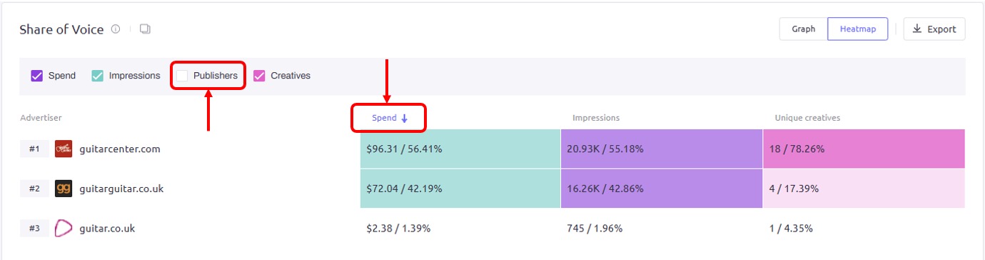 Viewing the ‘Share of Voice’ widget as a heatmap in AdClarity — Advertising Intelligence