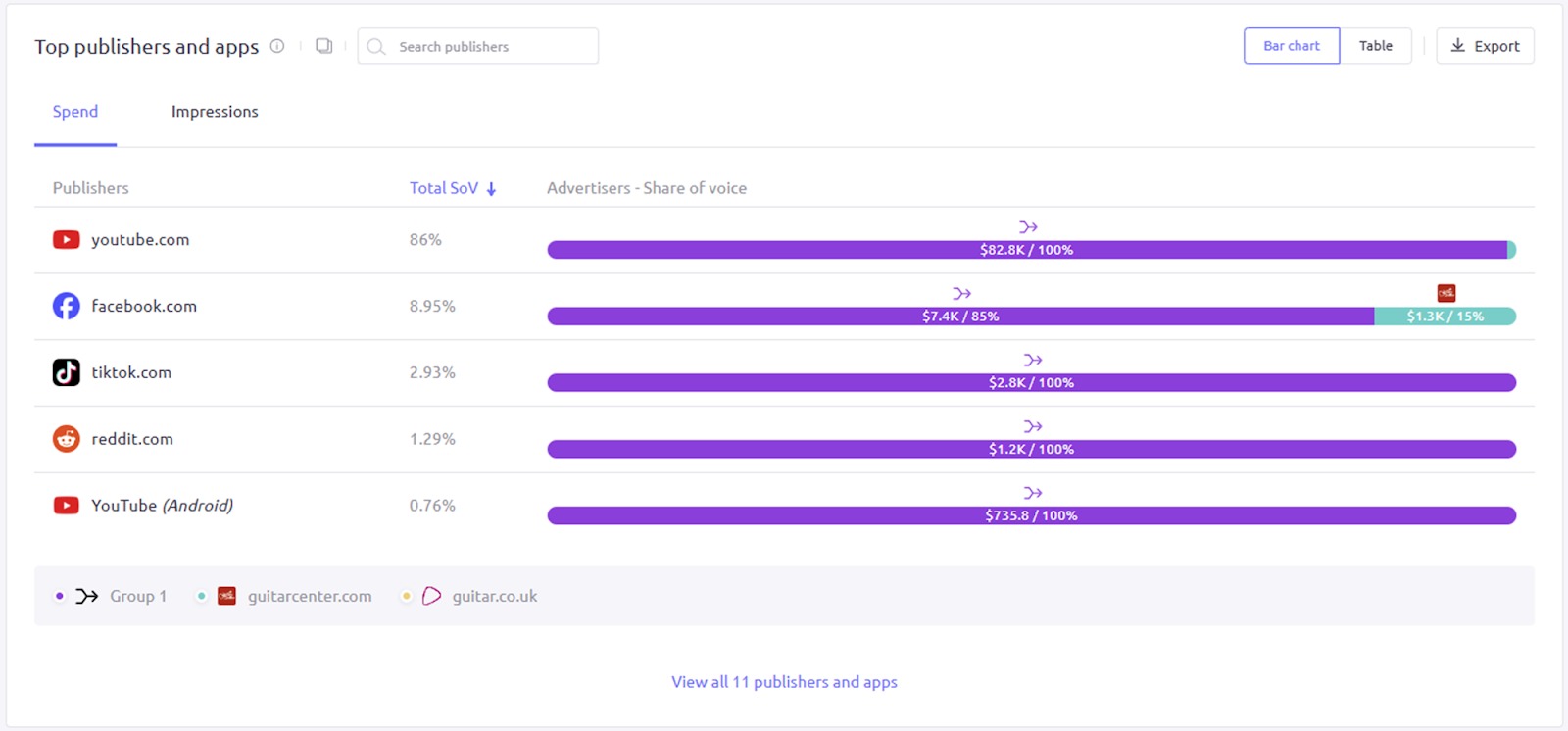 The ‘Top publishers and apps’ widget in AdClarity — Advertising Intelligence